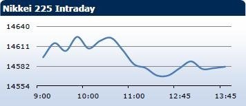 Saxo Bank утренний брифинг: фондовыe рынки Европы, Азии, США, обзор рынка Форекс, сводка последних рыночных новостей