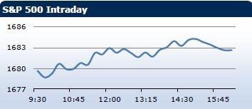 Saxo Bank утренний брифинг: фондовыe рынки Европы, Азии, США, обзор рынка Форекс, сводка последних рыночных новостей