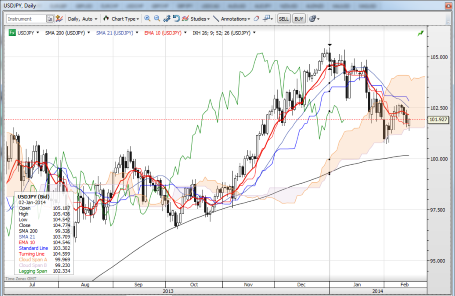 forex-saxobank-17-02-2014-2.png