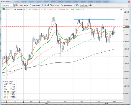 forex-saxobank-17-02-2014-3.png