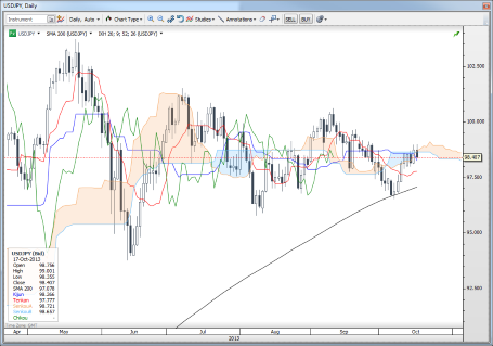 forex-saxobank-17-10-2013-2.png