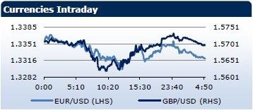 Saxo Bank утренний брифинг: фондовыe рынки Европы, Азии, США, обзор рынка Форекс, сводка последних рыночных новостей