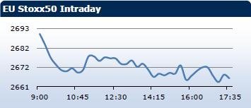 Saxo Bank утренний брифинг: фондовыe рынки Европы, Азии, США, обзор рынка Форекс, сводка последних рыночных новостей