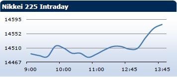 Saxo Bank утренний брифинг: фондовыe рынки Европы, Азии, США, обзор рынка Форекс, сводка последних рыночных новостей