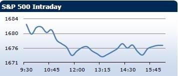 Saxo Bank утренний брифинг: фондовыe рынки Европы, Азии, США, обзор рынка Форекс, сводка последних рыночных новостей