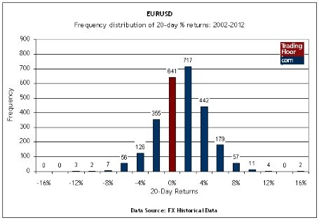 Три ключевых инструмента: евро/доллар, евро/фунт и доллар/иена