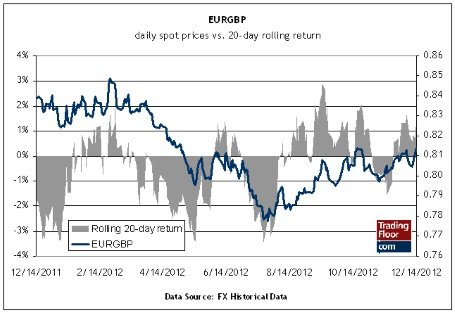 Три ключевых инструмента: евро/доллар, евро/фунт и доллар/иена