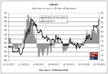 Три ключевых инструмента: евро/доллар, евро/фунт и доллар/иена