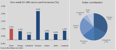 forex-saxobank-18-02-2014-1.png forex-saxobank-18-02-2014-1.png