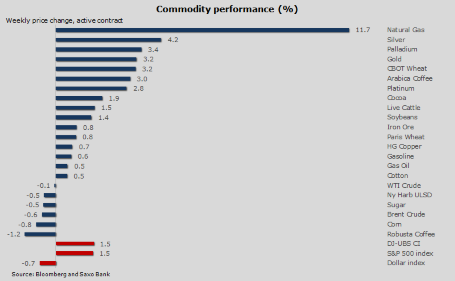 forex-saxobank-18-02-2014-2.png forex-saxobank-18-02-2014-2.png