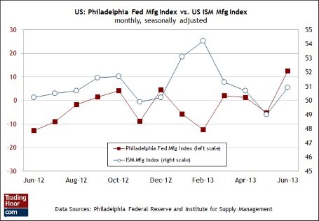 Три показателя на сегодня: розничные продажи в Великобритании, заявки на пособие по безработице и индекс ФРБ Филадельфии в США