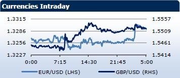 Saxo Bank утренний брифинг: фондовыe рынки Европы, Азии, США, обзор рынка Форекс, сводка последних рыночных новостей