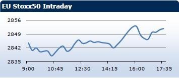 Saxo Bank утренний брифинг: фондовыe рынки Европы, Азии, США, обзор рынка Форекс, сводка последних рыночных новостей