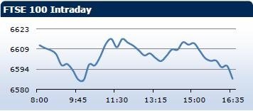 Saxo Bank утренний брифинг: фондовыe рынки Европы, Азии, США, обзор рынка Форекс, сводка последних рыночных новостей