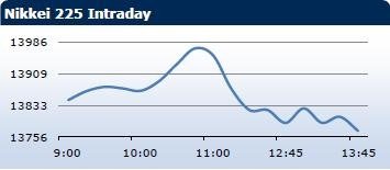 Saxo Bank утренний брифинг: фондовыe рынки Европы, Азии, США, обзор рынка Форекс, сводка последних рыночных новостей