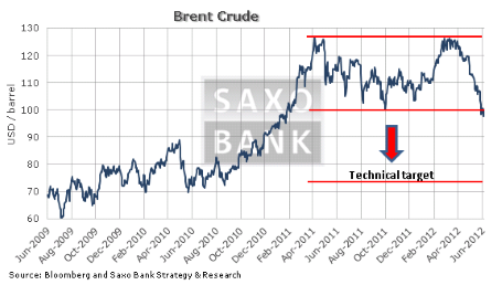 Золото: то устремляется наверх, то возвращается на землю