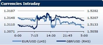 Saxo Bank утренний брифинг: фондовыe рынки Европы, Азии, США, обзор рынка Форекс, сводка последних рыночных новостей