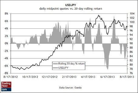 Три показателя на сегодня: доходность по 10-летним ГКО США, немецкий индекс DAX, курс USDJPY