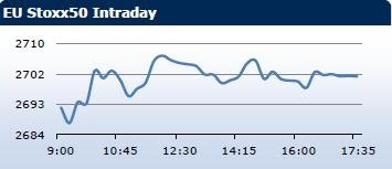 Saxo Bank утренний брифинг: фондовыe рынки Европы, Азии, США, обзор рынка Форекс, сводка последних рыночных новостей