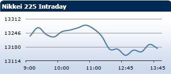 Saxo Bank утренний брифинг: фондовыe рынки Европы, Азии, США, обзор рынка Форекс, сводка последних рыночных новостей