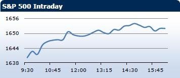 Saxo Bank утренний брифинг: фондовыe рынки Европы, Азии, США, обзор рынка Форекс, сводка последних рыночных новостей