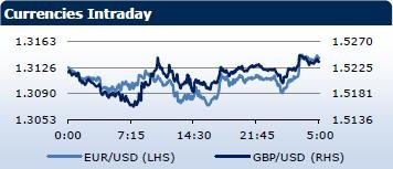 Saxo Bank утренний брифинг: фондовыe рынки Европы, Азии, США, обзор рынка Форекс, сводка последних рыночных новостей