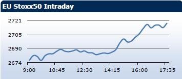 Saxo Bank утренний брифинг: фондовыe рынки Европы, Азии, США, обзор рынка Форекс, сводка последних рыночных новостей