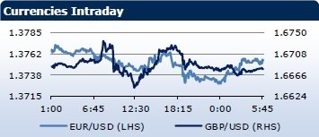 forex-saxobank-20-02-2014-1.png forex-saxobank-20-02-2014-1.png