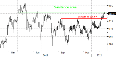 Нефть дорожает, металлы берут передышку