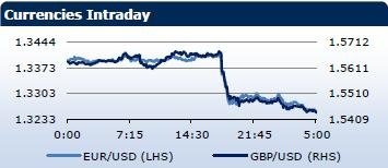 Saxo Bank утренний брифинг: фондовыe рынки Европы, Азии, США, обзор рынка Форекс, сводка последних рыночных новостей