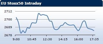 Saxo Bank утренний брифинг: фондовыe рынки Европы, Азии, США, обзор рынка Форекс, сводка последних рыночных новостей