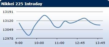 Saxo Bank утренний брифинг: фондовыe рынки Европы, Азии, США, обзор рынка Форекс, сводка последних рыночных новостей