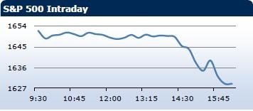 Saxo Bank утренний брифинг: фондовыe рынки Европы, Азии, США, обзор рынка Форекс, сводка последних рыночных новостей