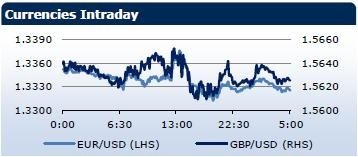 Saxo Bank утренний брифинг: фондовыe рынки Европы, Азии, США, обзор рынка Форекс, сводка последних рыночных новостей