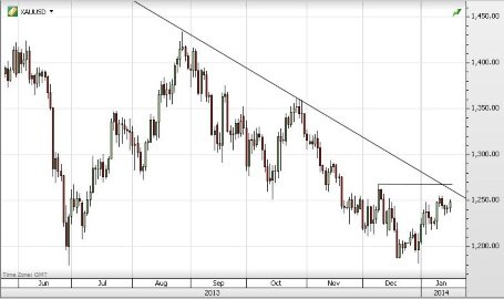 forex-saxobank-20_01_2014-2.jpg forex-saxobank-20_01_2014-2.jpg