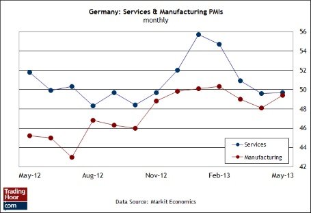 Три показателя на сегодня: индекс PMI для Германии, розничные продажи в Великобритании и индекс PMI для США