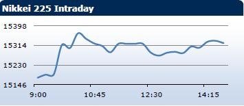 forex-saxobank-21-11-2013-3.jpg forex-saxobank-21-11-2013-3.jpg