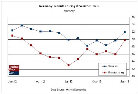 Три показателя на сегодня: индекс PMI в Германии, промышленные заказы в Великобритании и индекс PMI в США