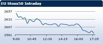 Saxo Bank утренний брифинг: фондовыe рынки Европы, Азии, США, обзор рынка Форекс, сводка последних рыночных новостей