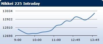 Saxo Bank утренний брифинг: фондовыe рынки Европы, Азии, США, обзор рынка Форекс, сводка последних рыночных новостей