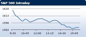 Saxo Bank утренний брифинг: фондовыe рынки Европы, Азии, США, обзор рынка Форекс, сводка последних рыночных новостей