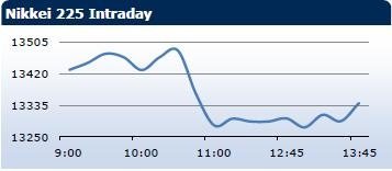 Saxo Bank утренний брифинг: фондовыe рынки Европы, Азии, США, обзор рынка Форекс, сводка последних рыночных новостей