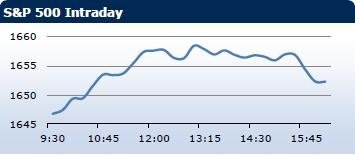 Saxo Bank утренний брифинг: фондовыe рынки Европы, Азии, США, обзор рынка Форекс, сводка последних рыночных новостей