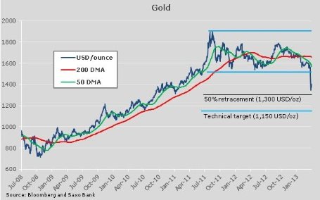 Фьючерсы и CFD на commodities - еженедельный обзор сырьевых рынков: Сырьевые товары стабилизируются после падения