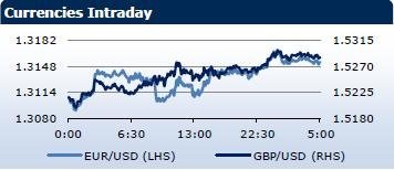 Saxo Bank утренний брифинг: фондовыe рынки Европы, Азии, США, обзор рынка Форекс, сводка последних рыночных новостей