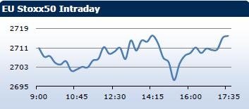 Saxo Bank утренний брифинг: фондовыe рынки Европы, Азии, США, обзор рынка Форекс, сводка последних рыночных новостей