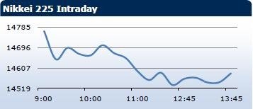 Saxo Bank утренний брифинг: фондовыe рынки Европы, Азии, США, обзор рынка Форекс, сводка последних рыночных новостей