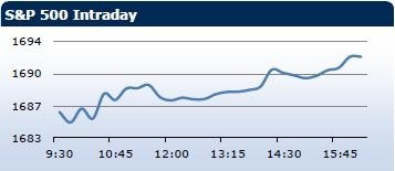Saxo Bank утренний брифинг: фондовыe рынки Европы, Азии, США, обзор рынка Форекс, сводка последних рыночных новостей