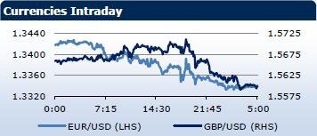 Saxo Bank утренний брифинг: фондовыe рынки Европы, Азии, США, обзор рынка Форекс, сводка последних рыночных новостей