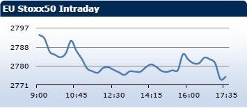Saxo Bank утренний брифинг: фондовыe рынки Европы, Азии, США, обзор рынка Форекс, сводка последних рыночных новостей